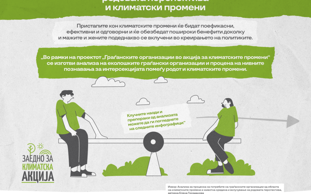 Инфографик – Граѓанските организации, родовата перспектива и климатските промени (2022)