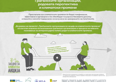 Инфографик – Граѓанските организации, родовата перспектива и климатските промени (2022)