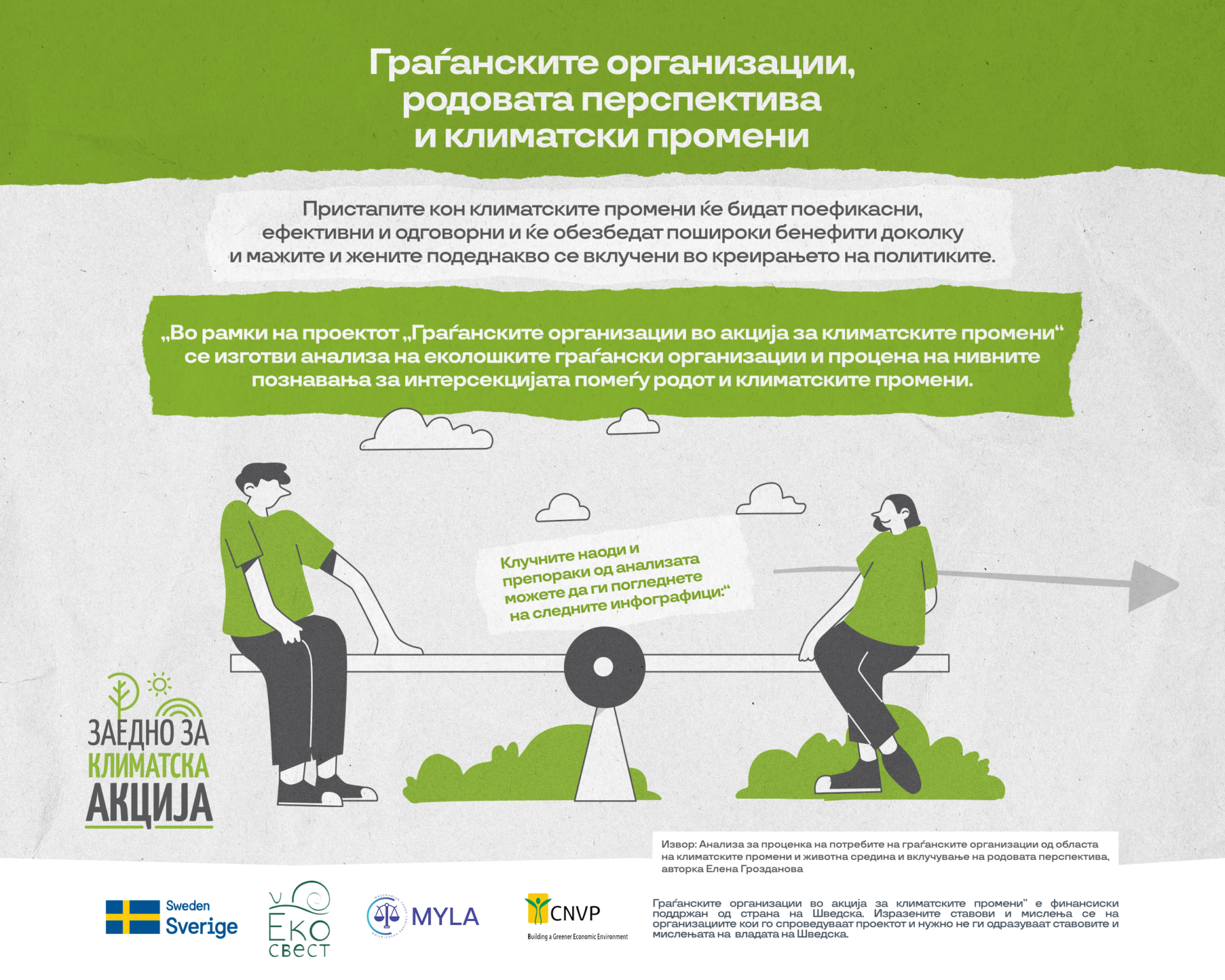 Инфографик – Граѓанските организации, родовата перспектива и климатските промени (2022)
