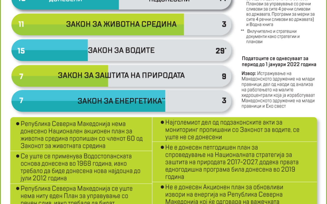 Преглед-на-подзаконски-акти-кои-посредно-или-непосредно-ја-регулираат-работата-на-МХЕ (2022)