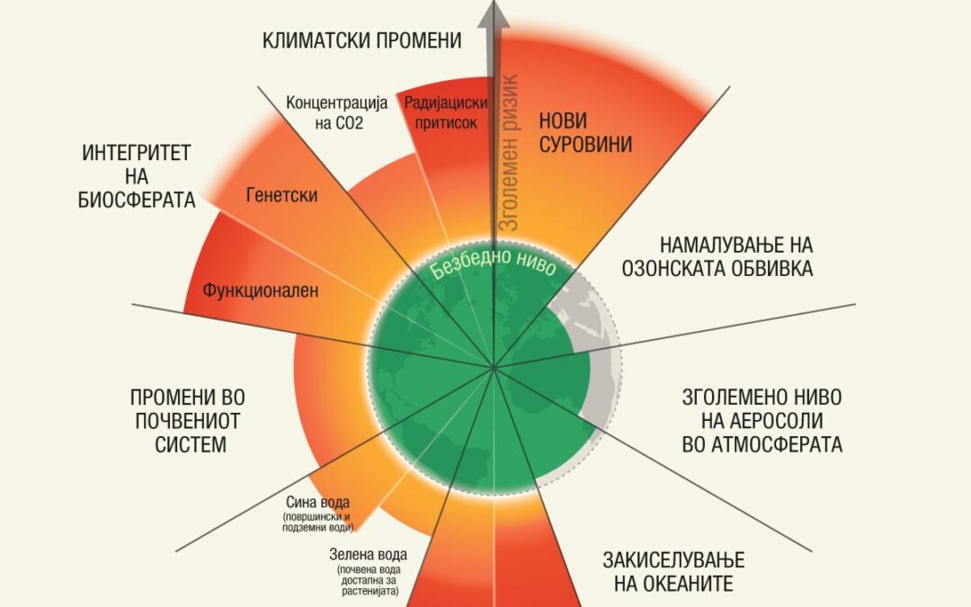 Кај македонските граѓани нема доволно свест за климатските промени: „Имаме традиција на гледање исклучиво на својот двор и фрлање на отпадот во дворот на соседот“