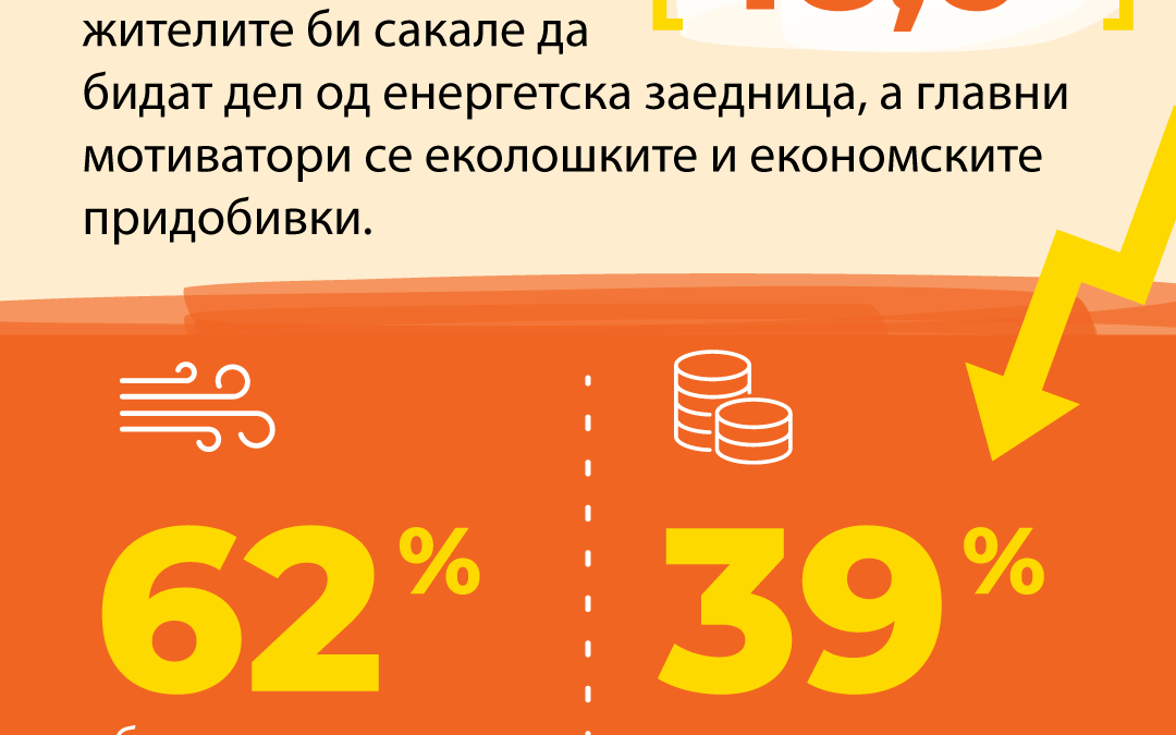 Истражување за Енергетски заедници во Новаци