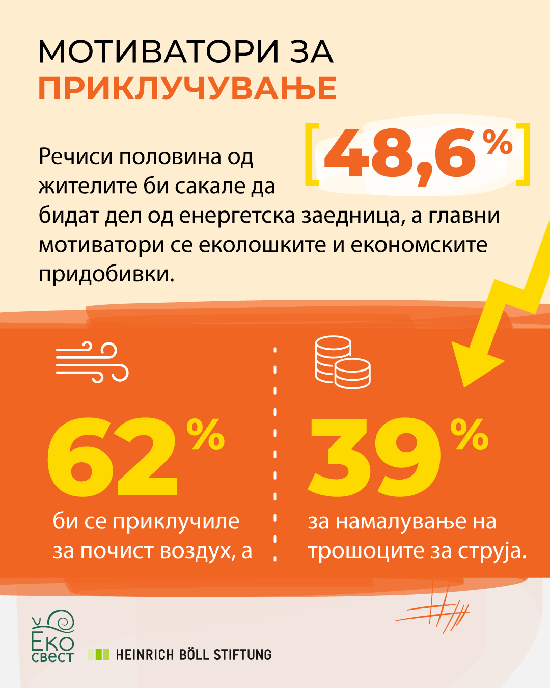 Анкета за потенцијал и подготвеност на граѓаните за формирање енергетска заедница во Општина Новаци (2025)
