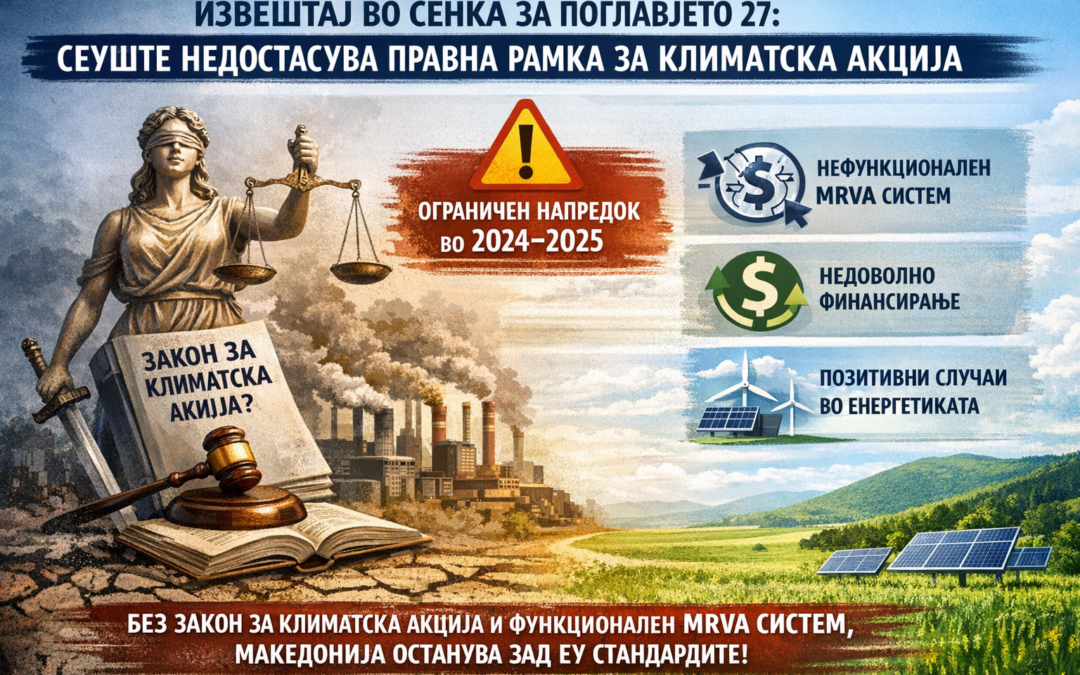 Извештај во сенка за Поглавјето 27: сеуште недостасува правна рамка за климатска акција